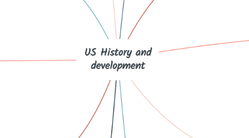 Mind Map: US History and development