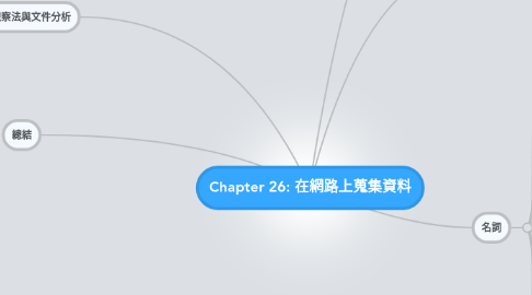 Mind Map: Chapter 26: 在網路上蒐集資料