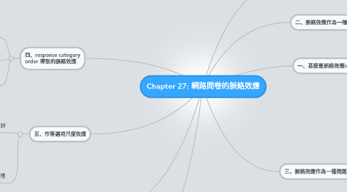 Mind Map: Chapter 27: 網路問卷的脈絡效應