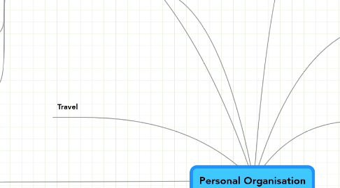 Mind Map: Personal Organisation