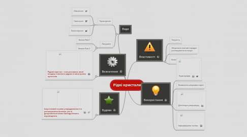 Mind Map: Рідкі кристали