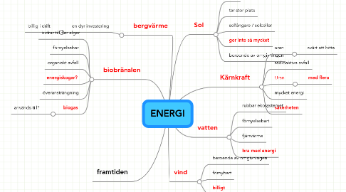 Mind Map: ENERGI