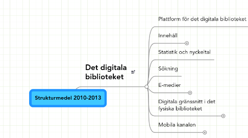 Mind Map: Strukturmedel 2010-2013