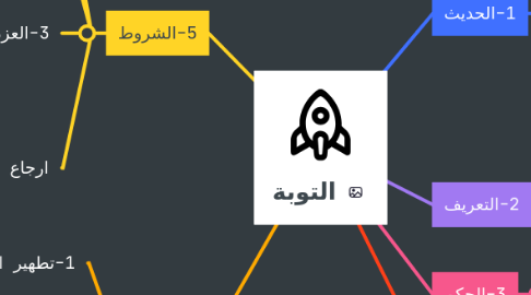 Mind Map: التوبة