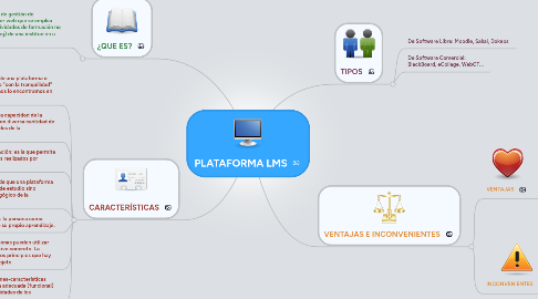 Mind Map: PLATAFORMA LMS