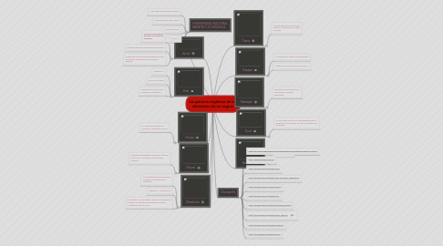 Mind Map: La quimica orgánica de los alimentos de mi region