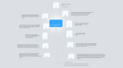 Mind Map: La química de los alimentos de mi región