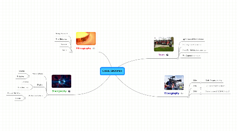 Mind Map: CHRIS BROWN!!!