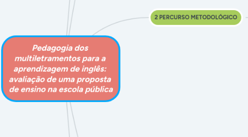 Mind Map: Pedagogia dos multiletramentos para a aprendizagem de inglês: avaliação de uma proposta de ensino na escola pública