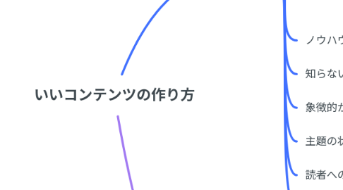 Mind Map: いいコンテンツの作り方