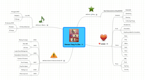 Mind Map: Danson Tang Yu Zhe