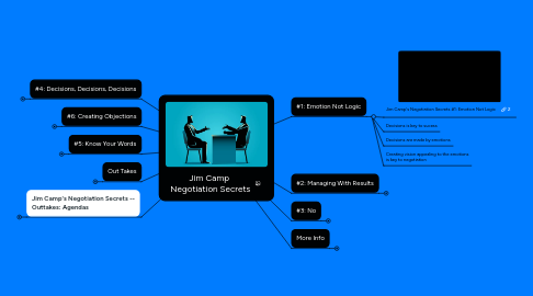 Mind Map: Jim Camp Negotiation Secrets