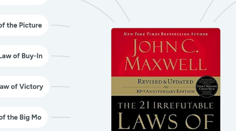 Mind Map: The 21 irrefutable laws of leadership