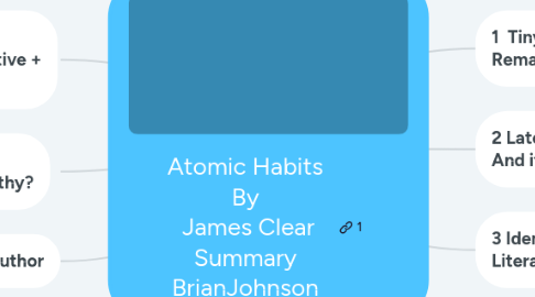 Mind Map: Atomic Habits By James Clear Summary BrianJohnson