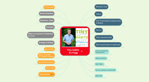 Mind Map: Tiny Habits BJ Fogg
