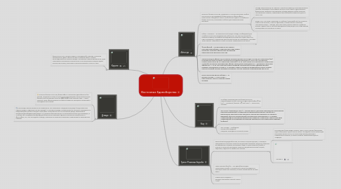 Mind Map: Восточные Единоборства