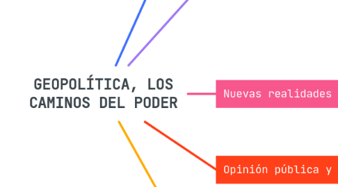 Mind Map: GEOPOLÍTICA, LOS CAMINOS DEL PODER