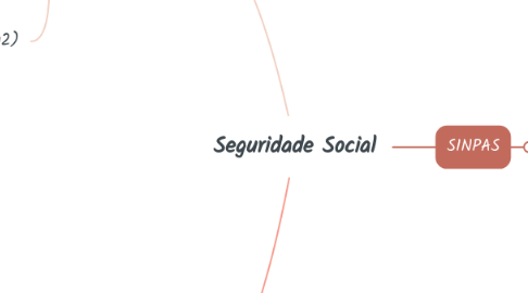 Mind Map: Seguridade Social