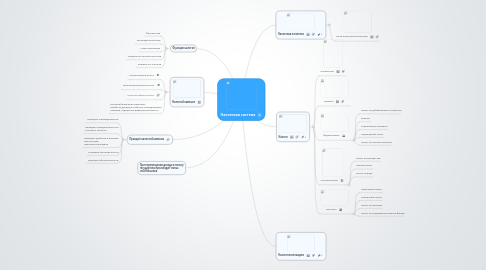 Mind Map: Налоговая система