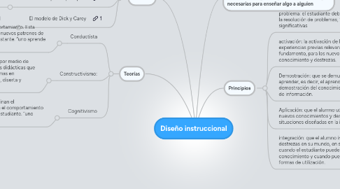 Mind Map: Diseño instruccional