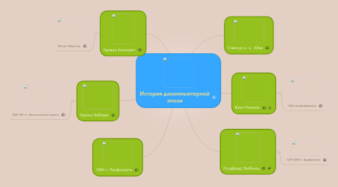 Mind Map: История докомпьютерной эпохи