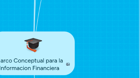 Mind Map: Marco Conceptual para la Informacion Financiera