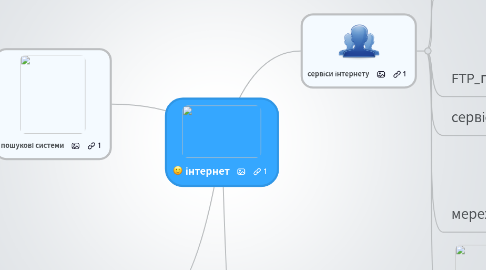 Mind Map: інтернет