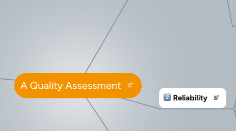 Mind Map: A Quality Assessment