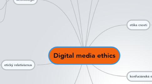 Mind Map: Digital media ethics