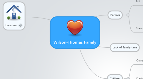 Mind Map: Wilson-Thomas Family