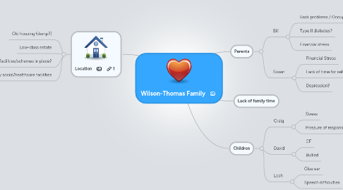 Mind Map: Wilson-Thomas Family