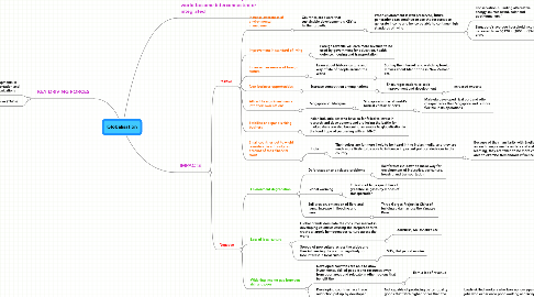 Mind Map: Globalisation