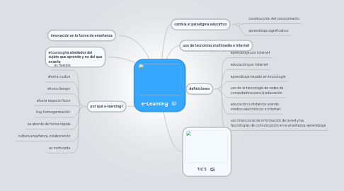 Mind Map: e-Learning