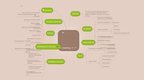 Mind Map: e-Learning