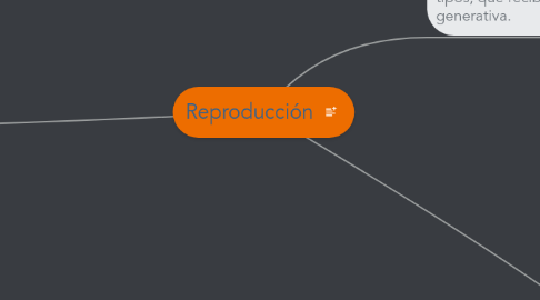 Mind Map: Reproducción