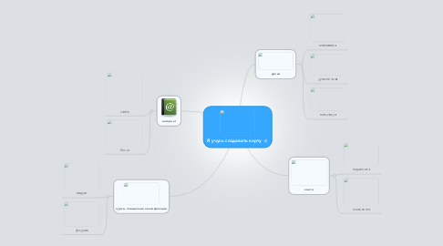 Mind Map: Я учусь создавать карту