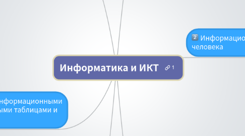 Mind Map: Информатика и ИКТ