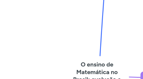 Mind Map: O ensino de Matemática no Brasil: evolução e modernização