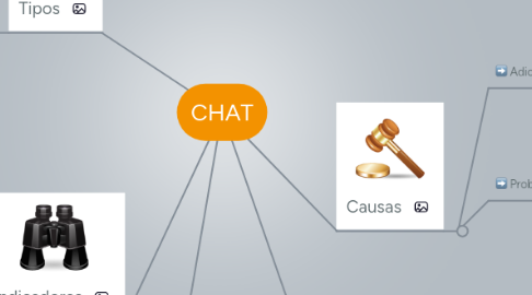 Mind Map: CHAT