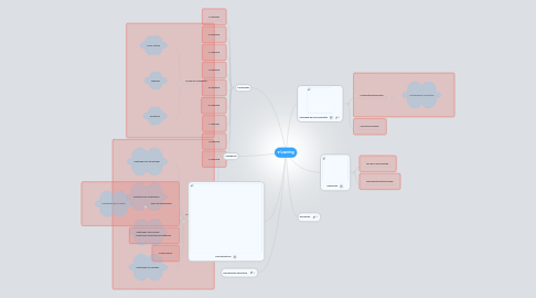 Mind Map: e-Learning