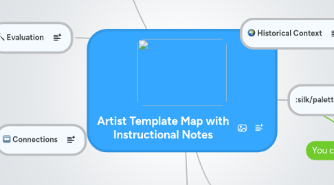 Mind Map: Artist Template Map with Instructional Notes