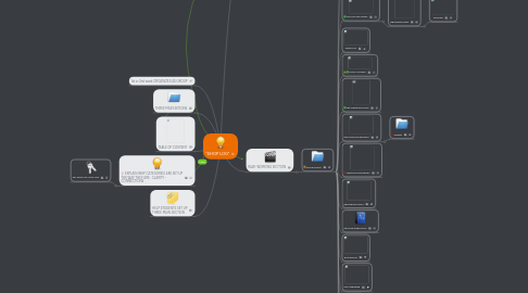Mind Map: "SHOP LOG"