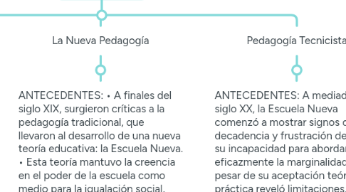 Mind Map: Saviani, la marginalidad y las teorías educacionales