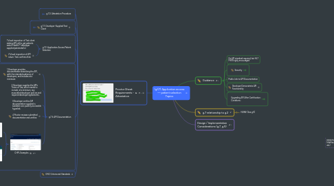 Mind Map: (g)(7) Application access — patient selection Topics