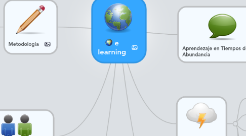 Mind Map: e learning