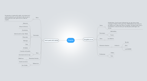 Mind Map: Fausto