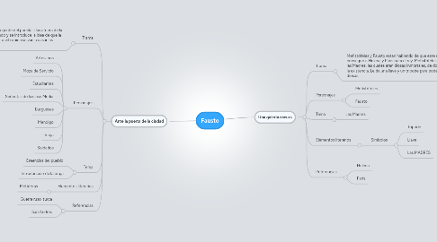 Mind Map: Fausto