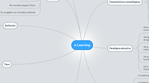 Mind Map: e-Learning