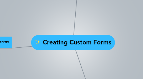 Mind Map: Creating Custom Forms