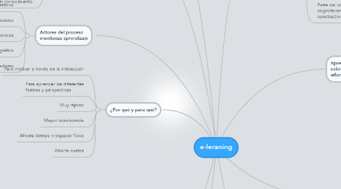 Mind Map: e-leraning